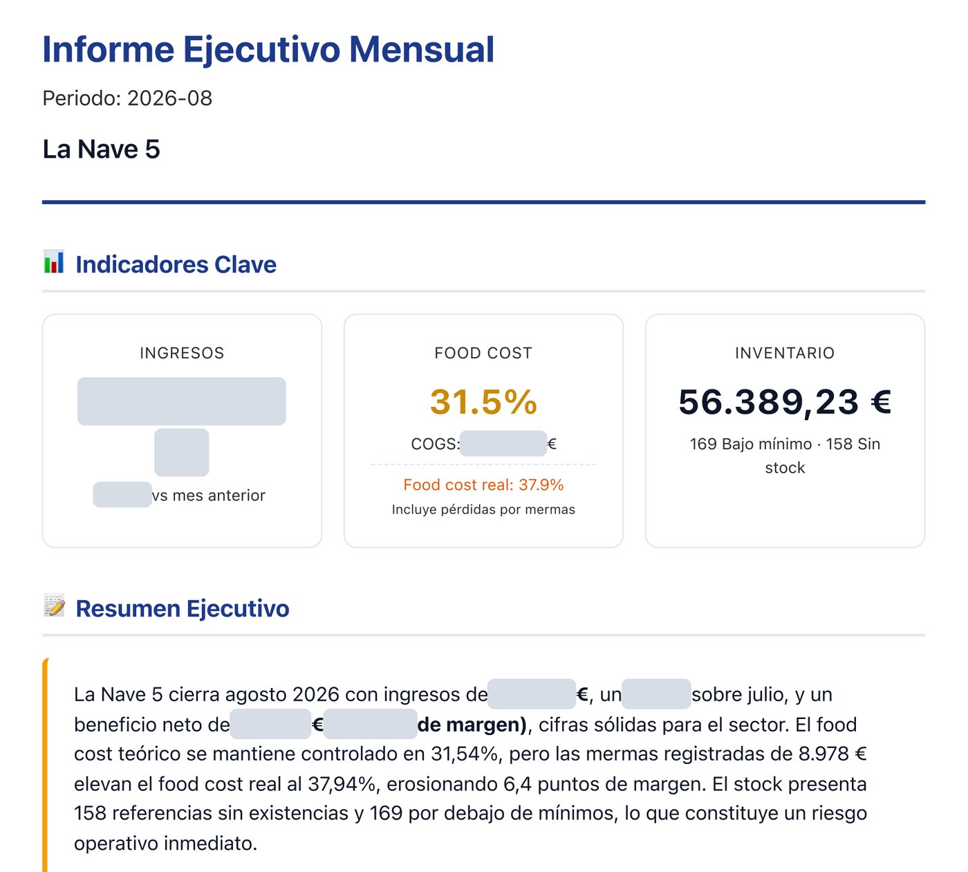 Informe ejecutivo mensual de CosteOS para La Nave 5, agosto de 2026: food cost del 31,5 % —37,9 % contando mermas— e inventario valorado, con la facturación y el coste de materia tapados, y un resumen que explica que las mermas erosionan 6,4 puntos de margen